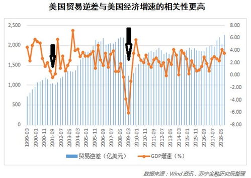 美国贸易逆差创十年新高 全球贸易走势会否迎来转机