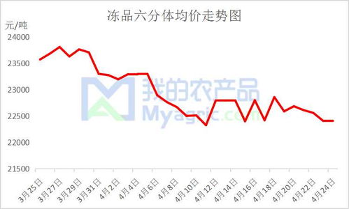 我的农产品 2021年一季度我国猪肉进出口数据分析