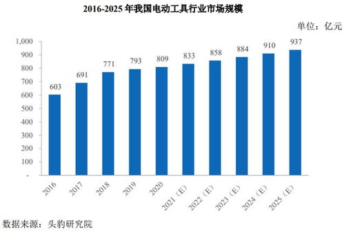 政策需求双支撑 大艺科技ipo始终坚持自主品牌发展战略